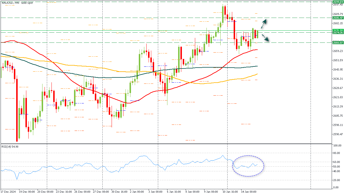 ssXAUUSD-1512025.png