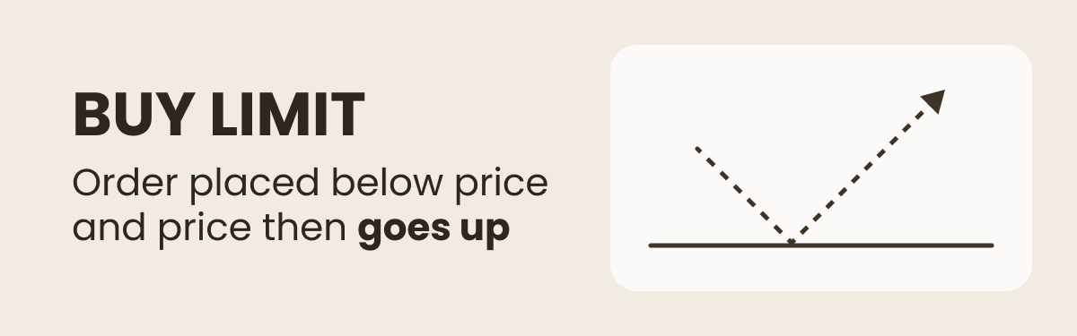 Buy limit