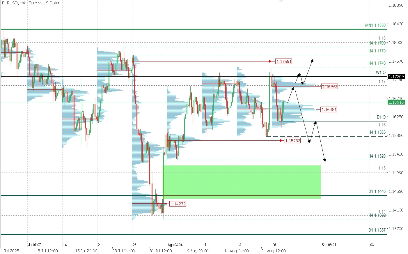 EURUSD_H4.jpg