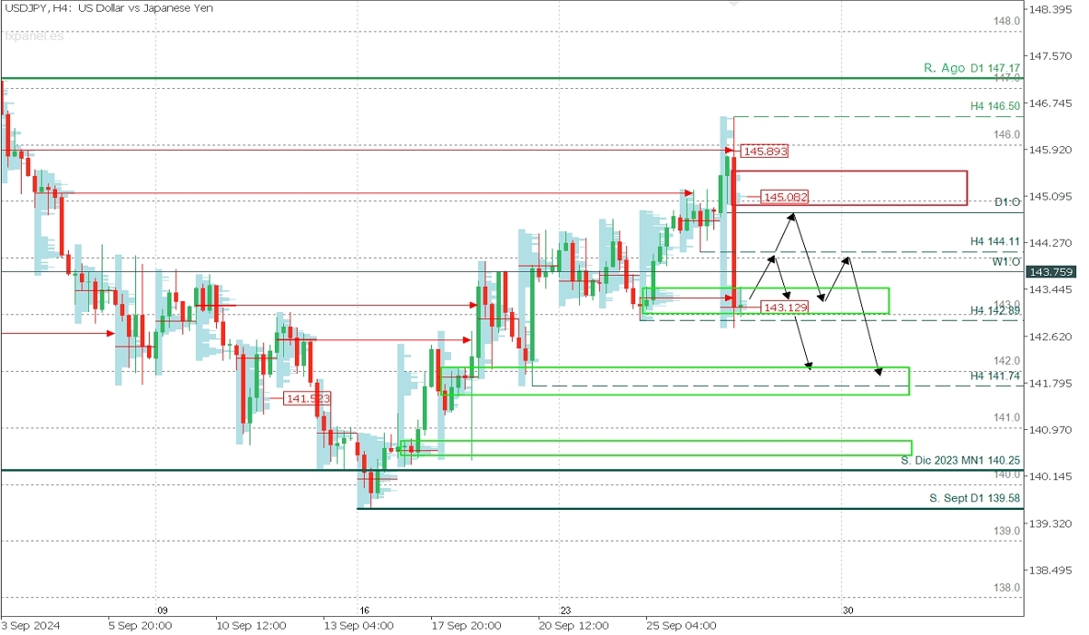 USDJPY.jpg