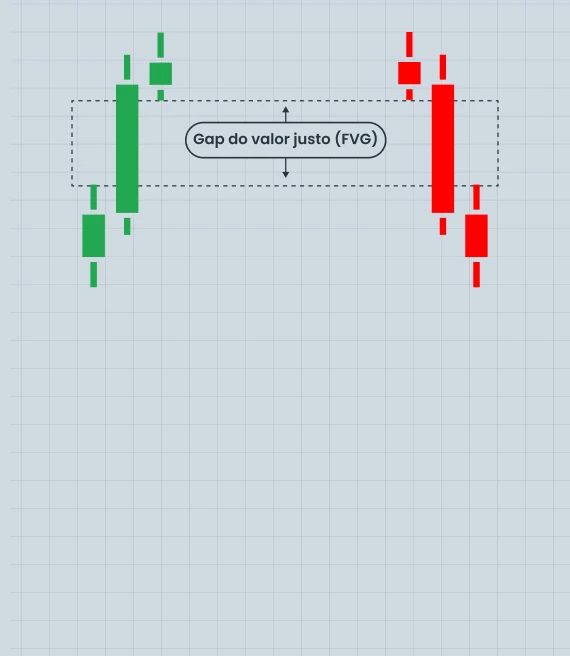 Gap do valor justo e como operar em Forex