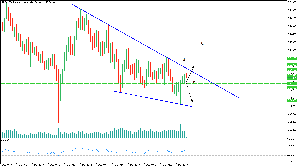 audusd 7 july 2025.png
