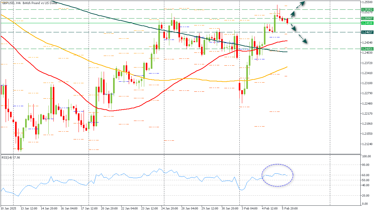 ssGBPUSD-622025.png