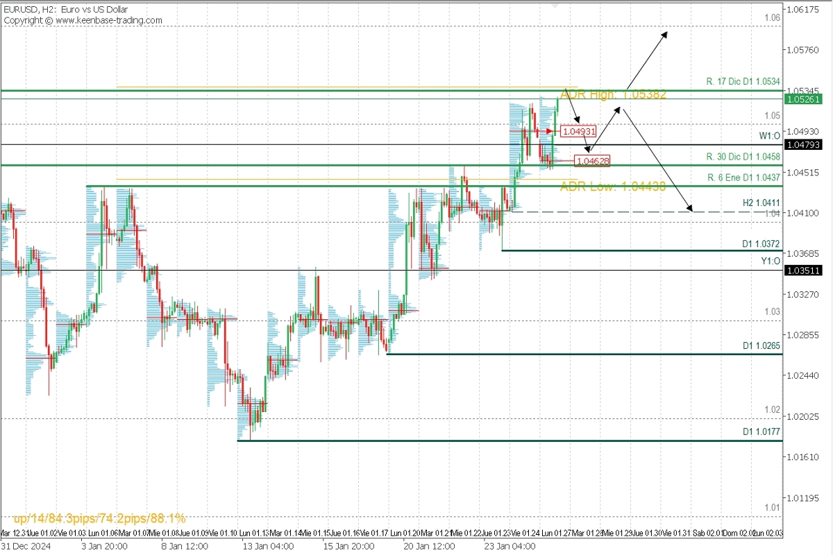 EURUSD_AN.jpg