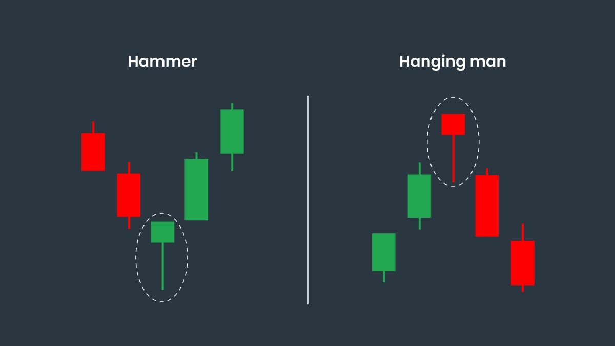 Perbedaan antara Candlestick Hanging Man dan Hammer