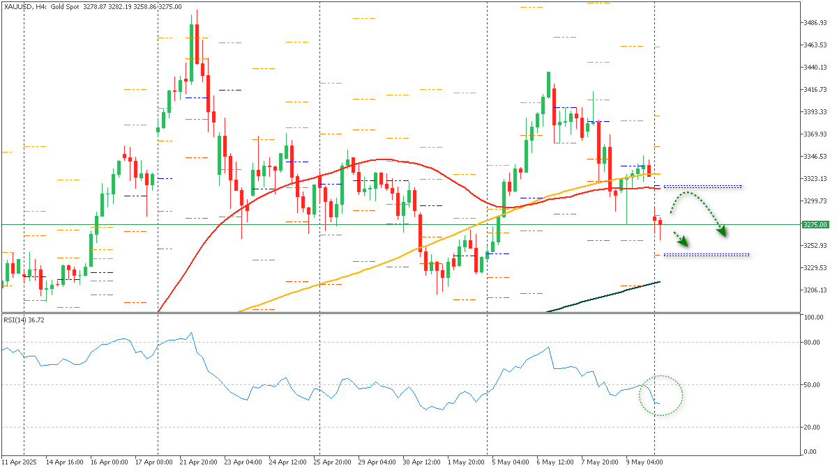 ssXAUUSD-1252025.png