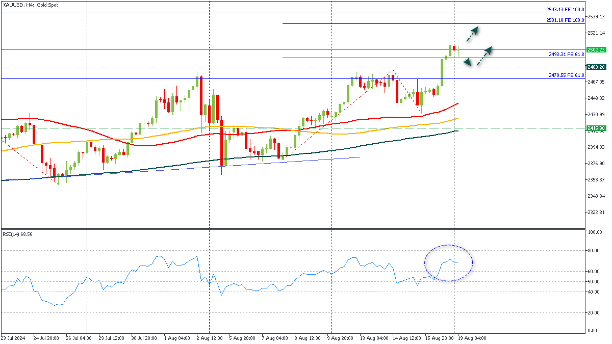 ssXAUUSD-1982024.png