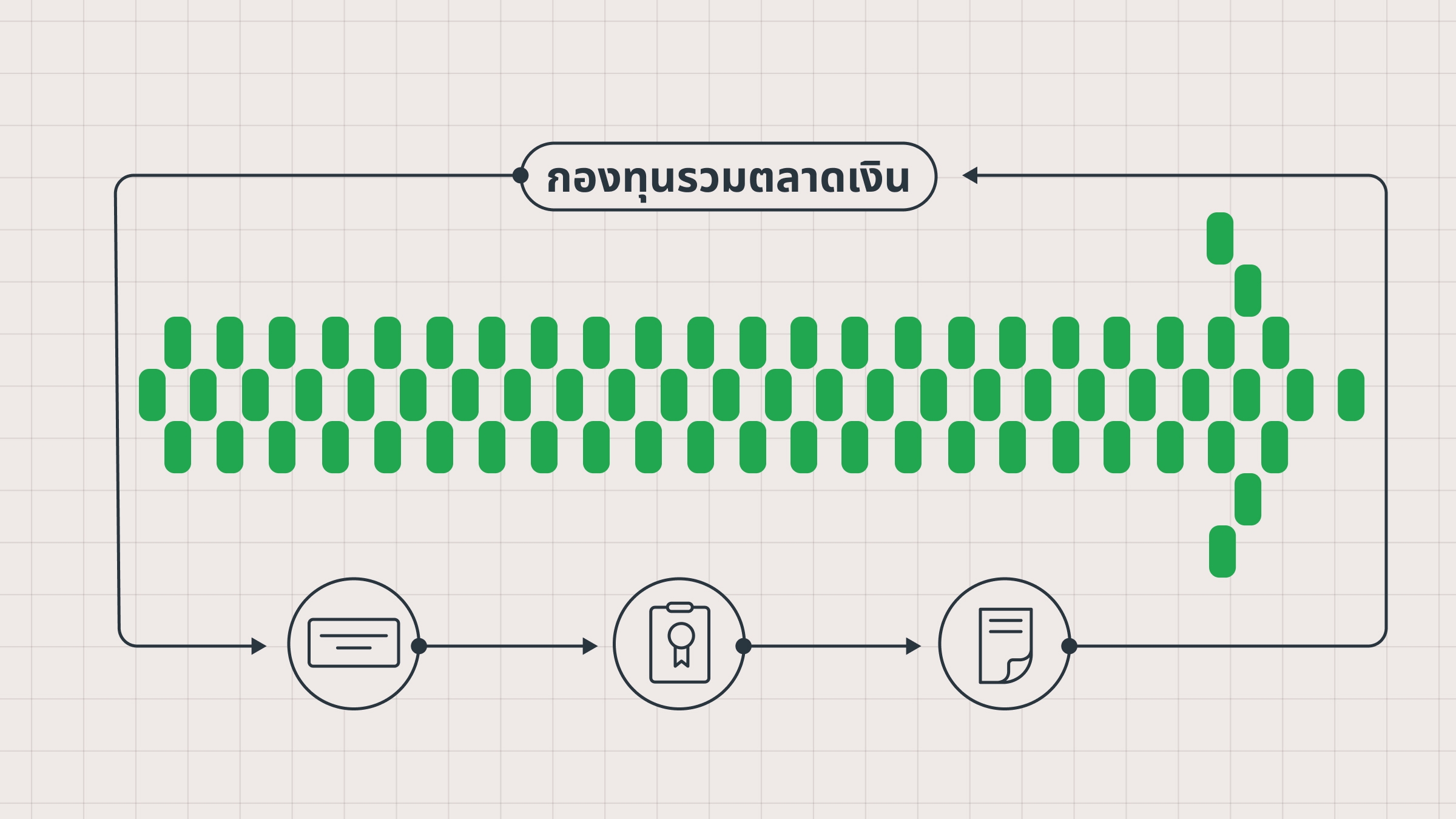 กองทุนรวมตลาดเงิน (Money market fund) คืออะไร?