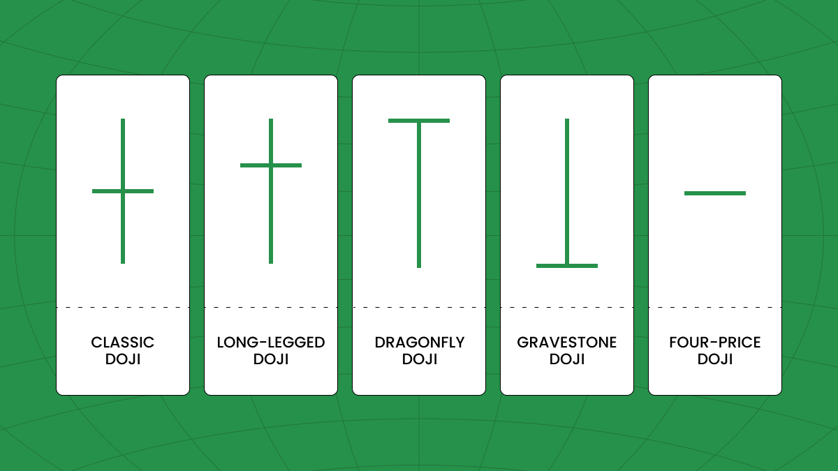 Power of Doji Candlestick Patterns: A Guide for Traders