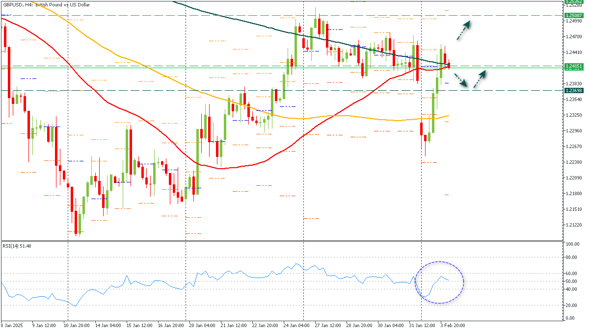 ssGBPUSD-422025.png