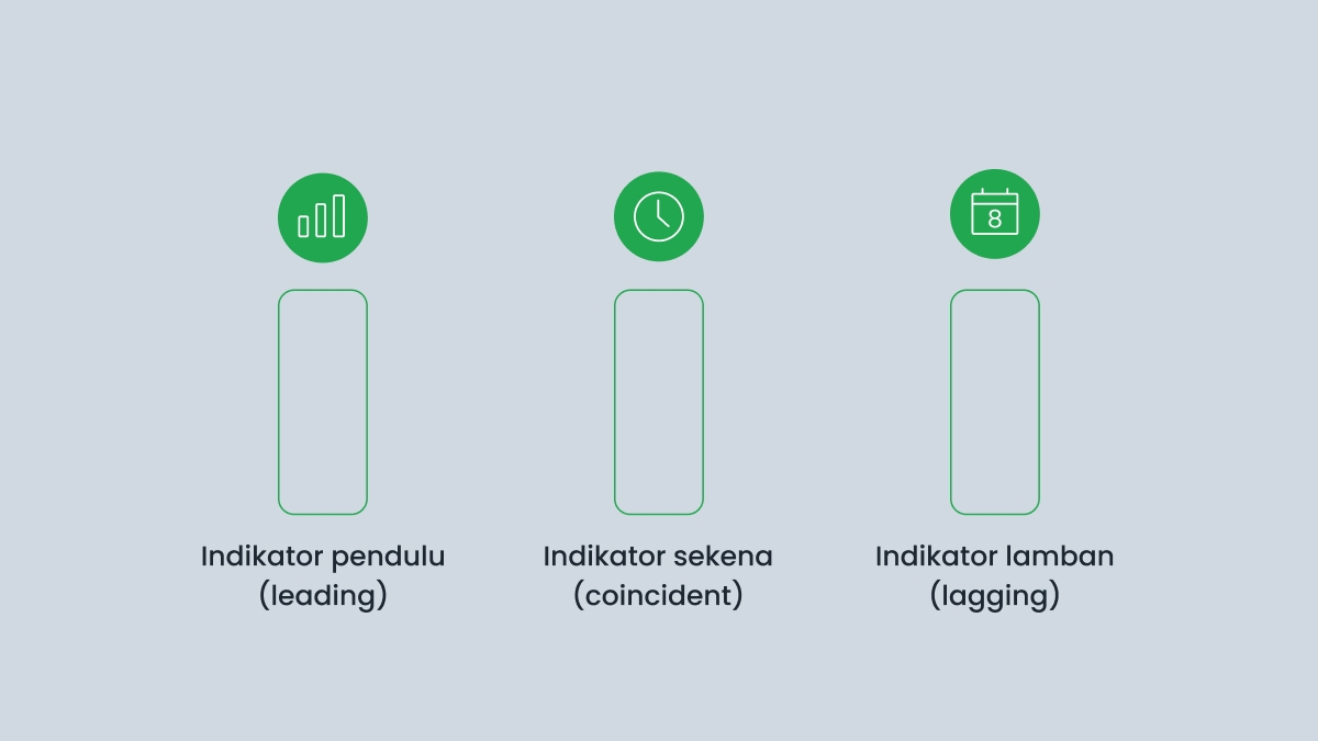 Jenis indikator ekonomi