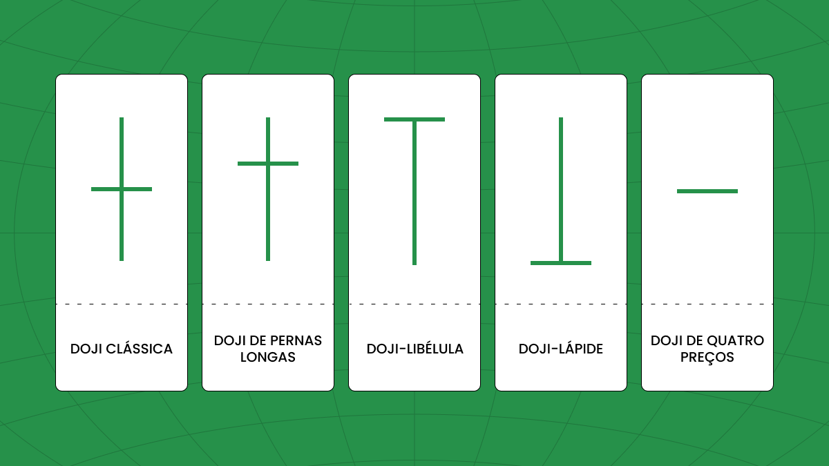 O poder dos padrões de velas Doji: guia para o trader
