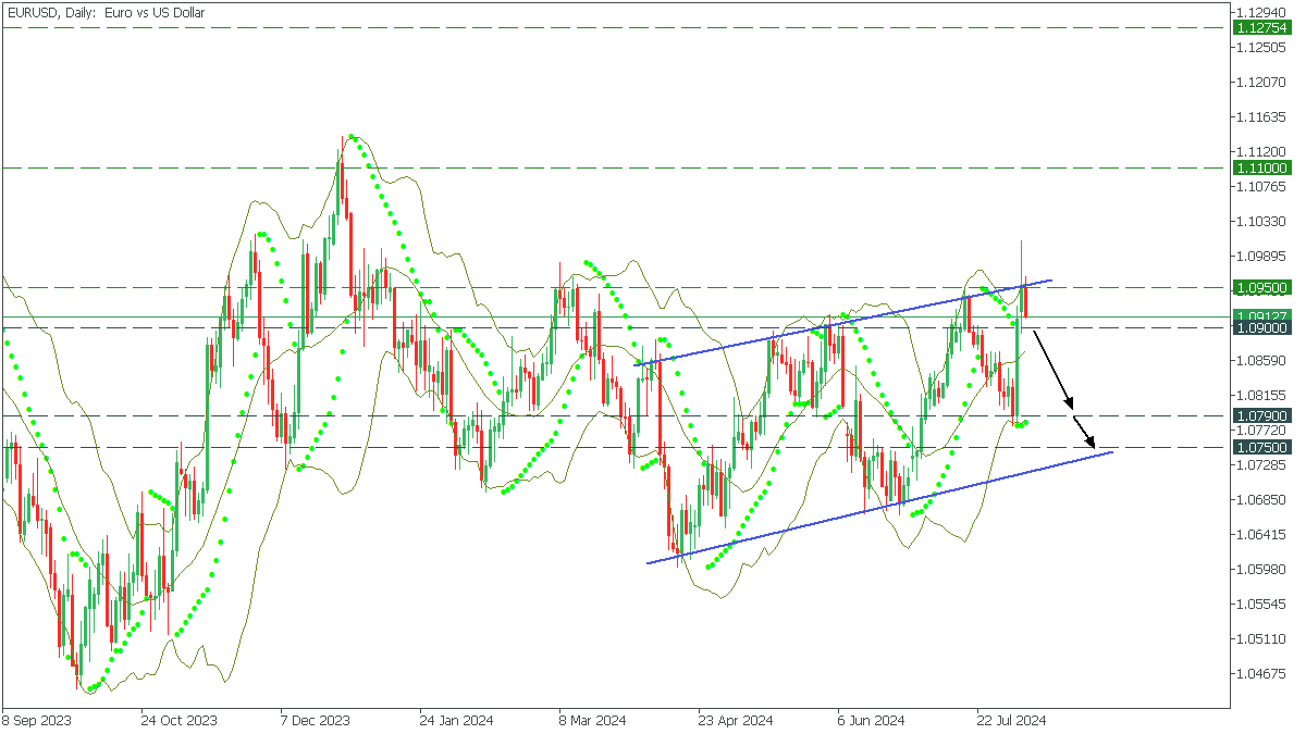 EURUSDDaily.png