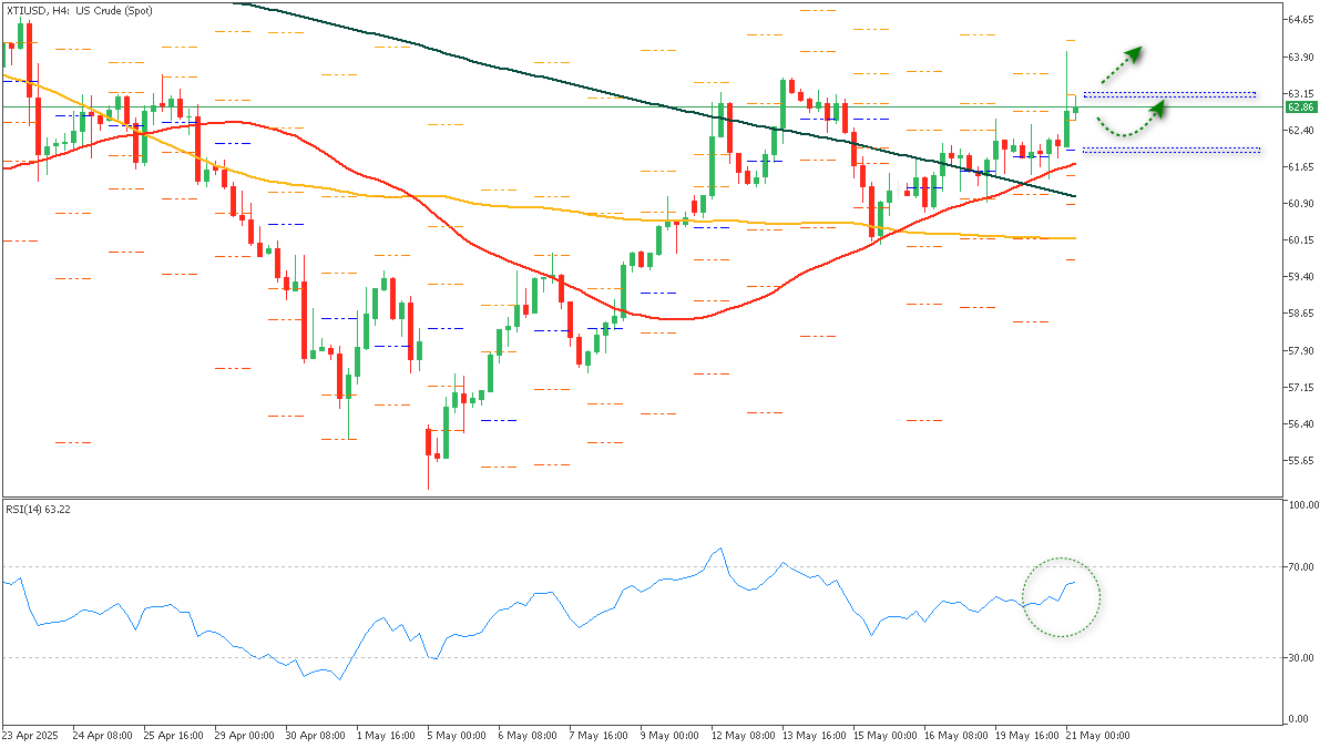 ssXTIUSD-2152025.png