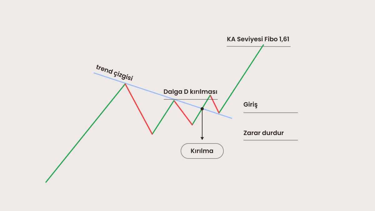 Flama formasyonuyla nasıl işlem yapılır?