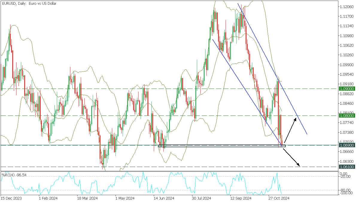 EURUSDDaily.png