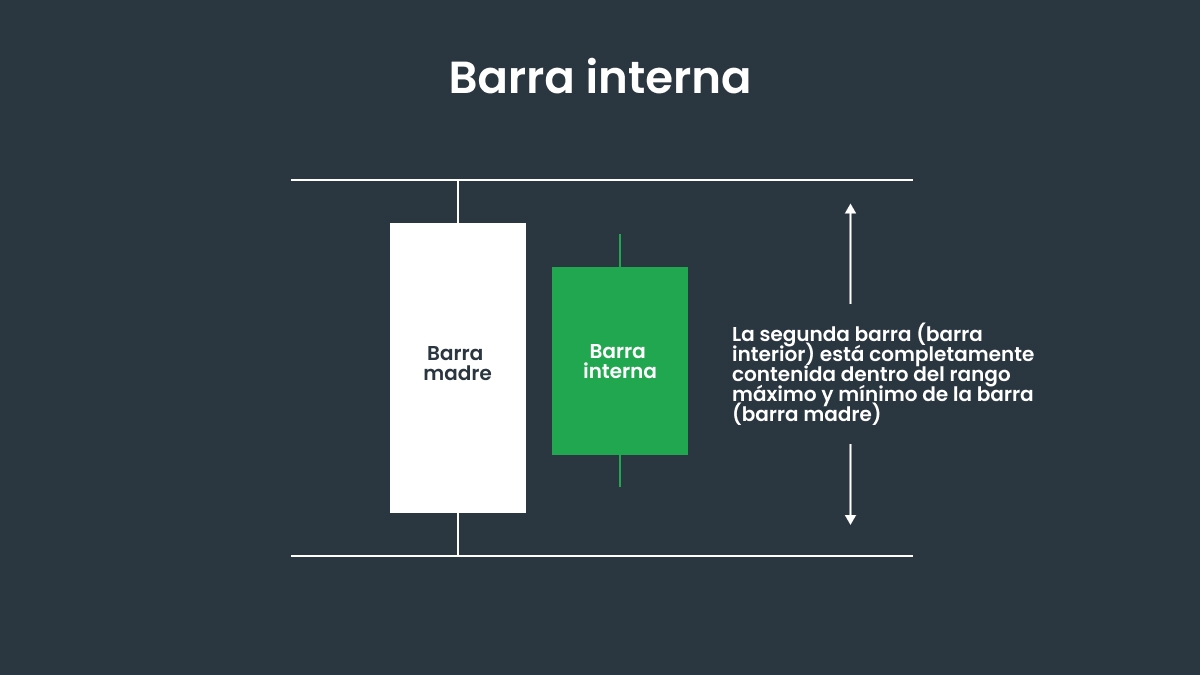 Características de una barra interna