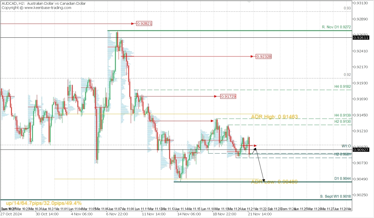 AUDCAD.jpg