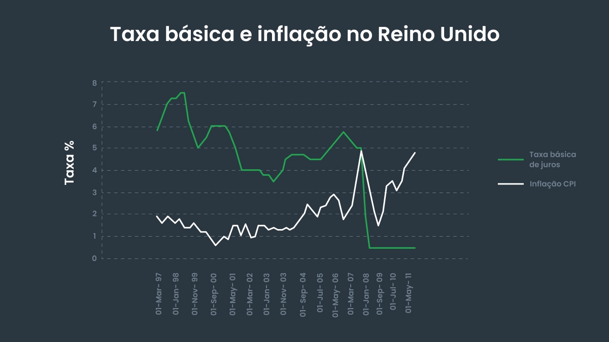Reino Unido (1997–2011)