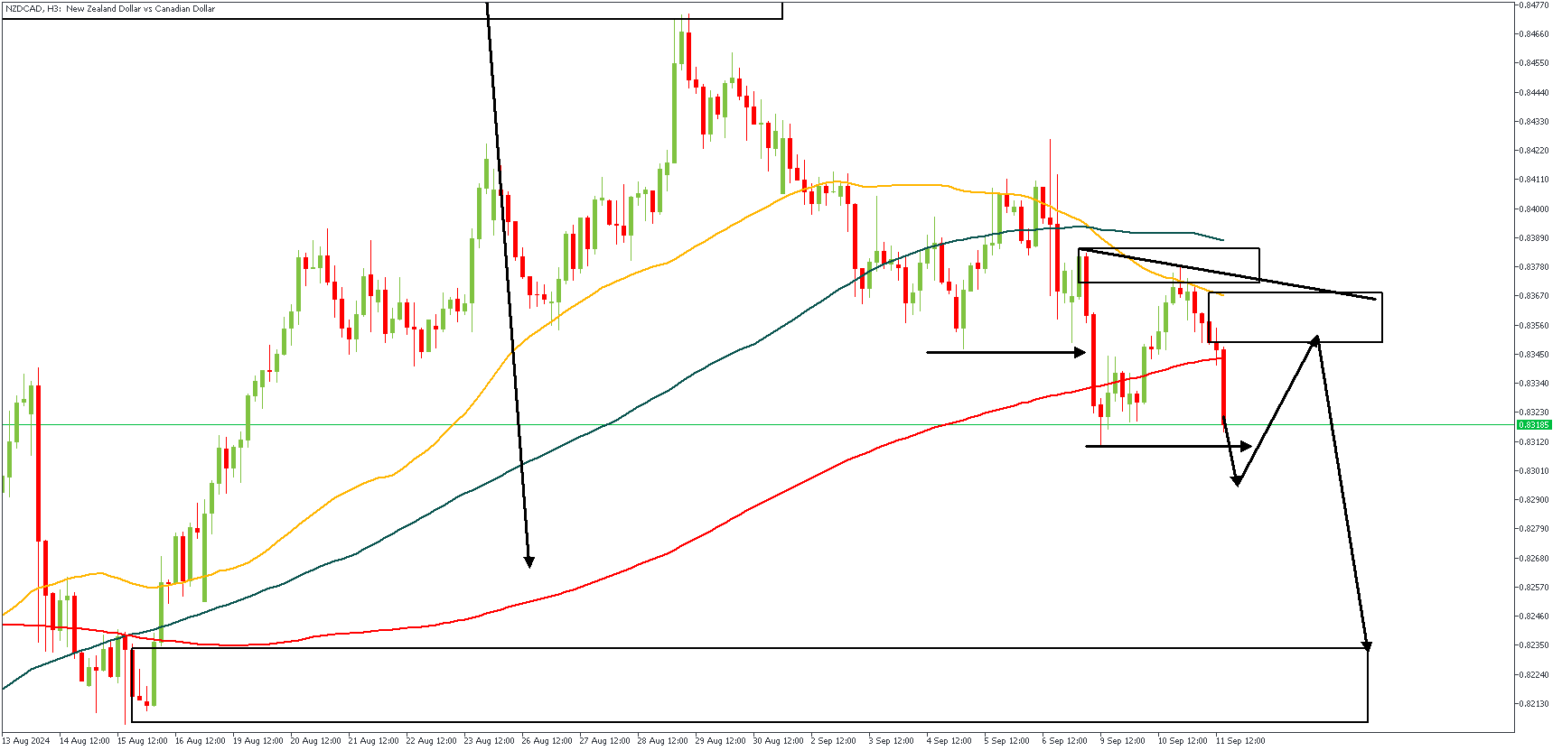 NZDCADH3.png