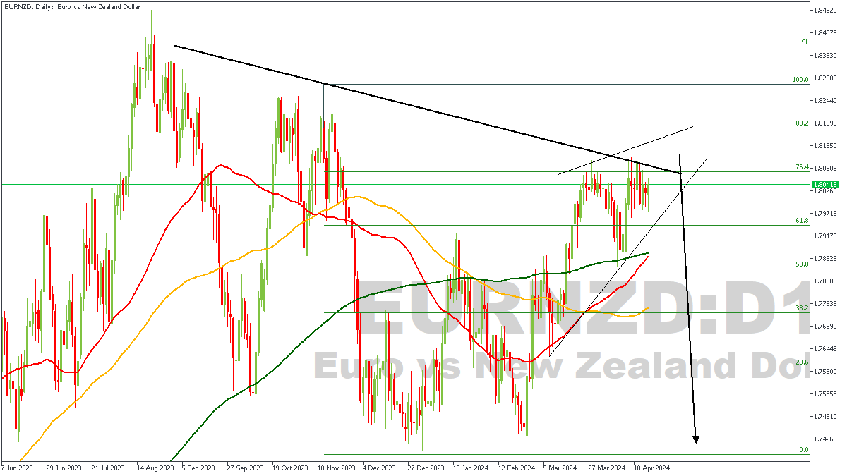 Trade Ideas for Week 18