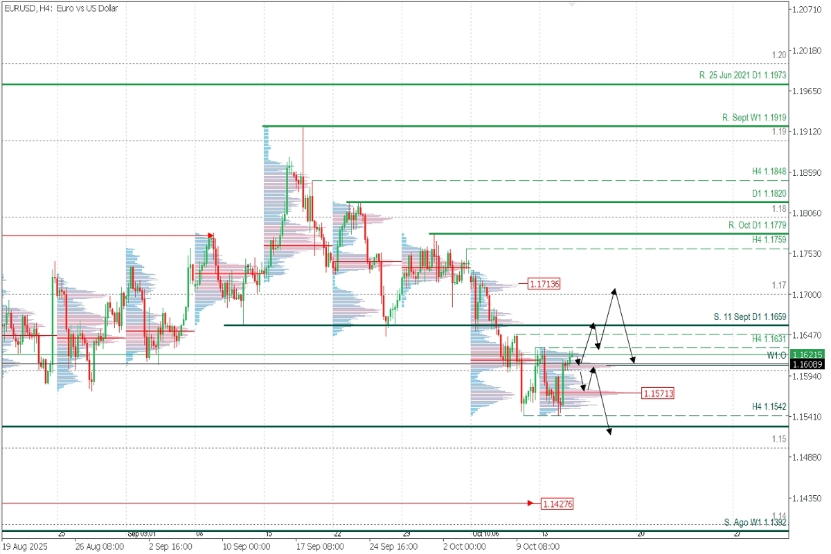 EURUSD_H4.jpg