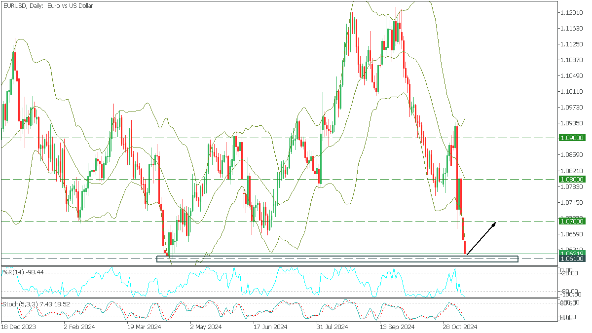 EURUSDDaily.png