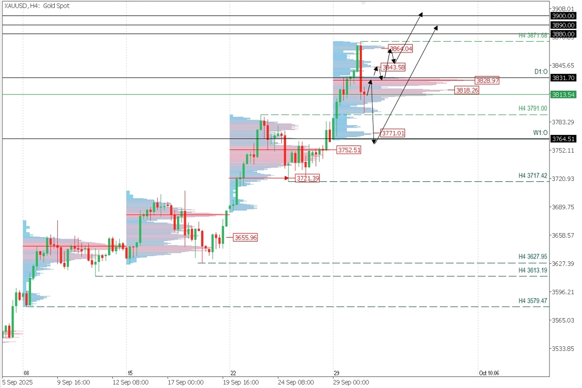 XAUUSD_H4.jpg
