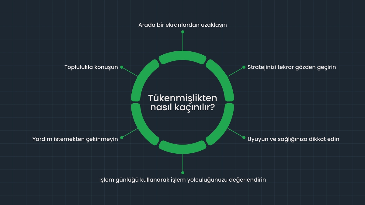 Trader tükenmişliğiyle etkili şekilde başa çıkmanın yolları