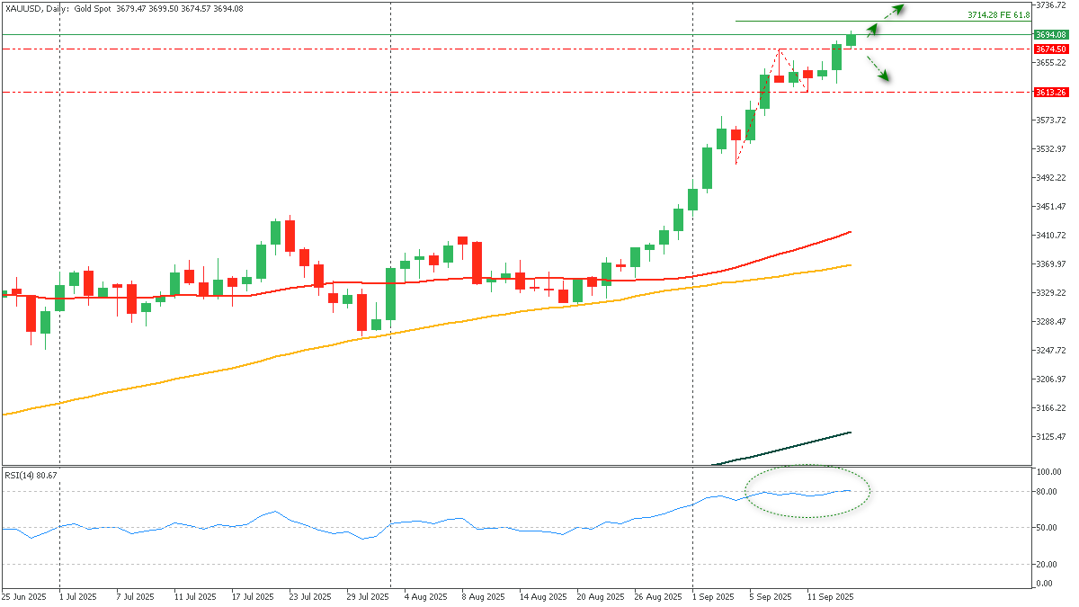 XAUUSDDaily_-_FOMC.png