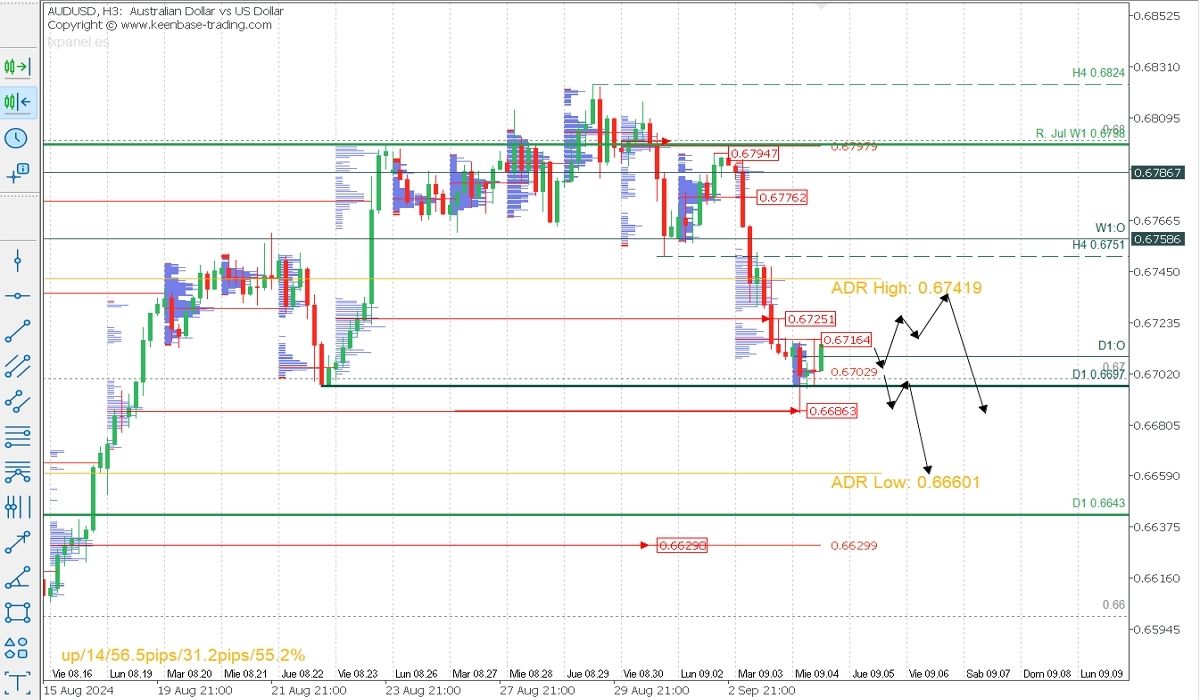 AUDUSD.jpg