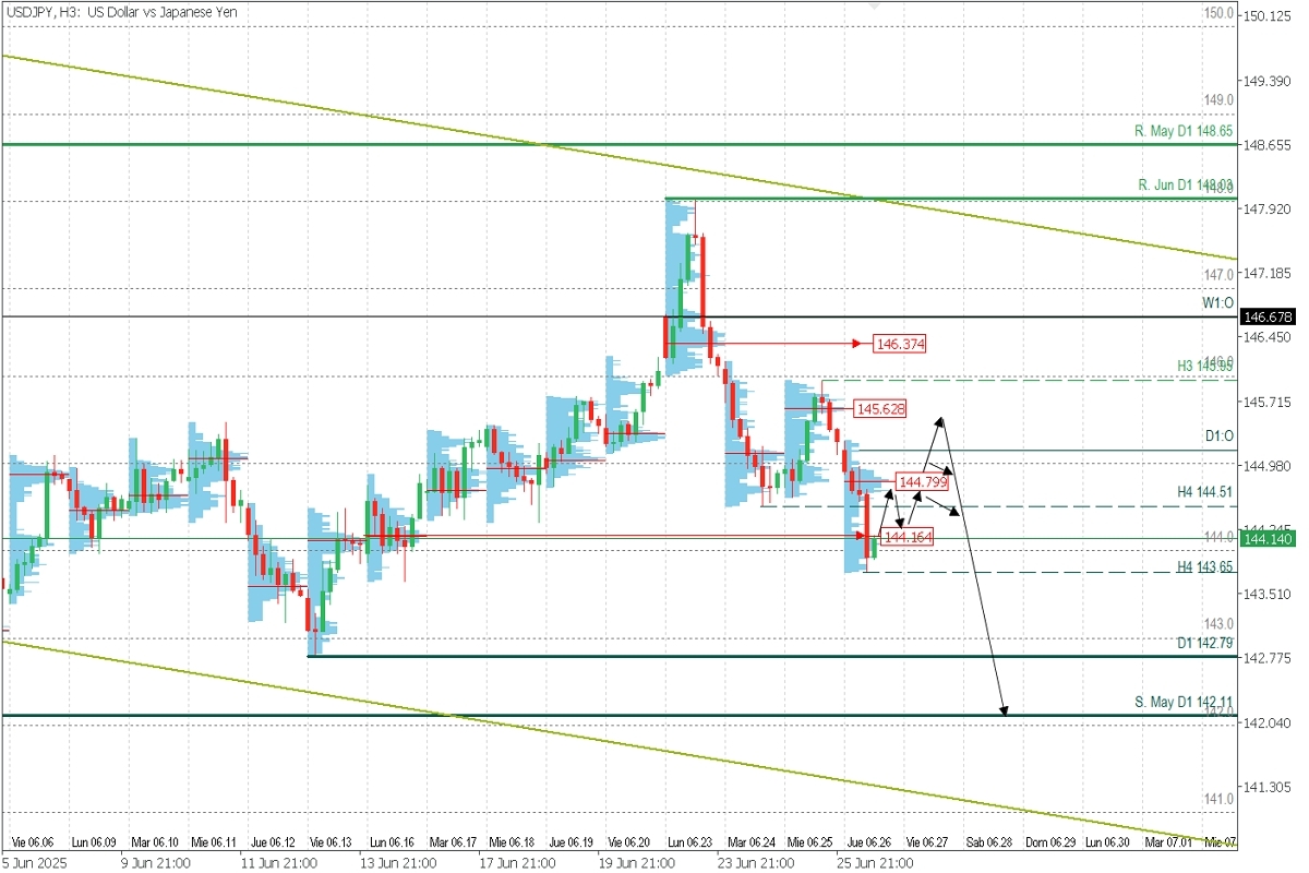 USDJPY_H3_ANALYSIS.jpg