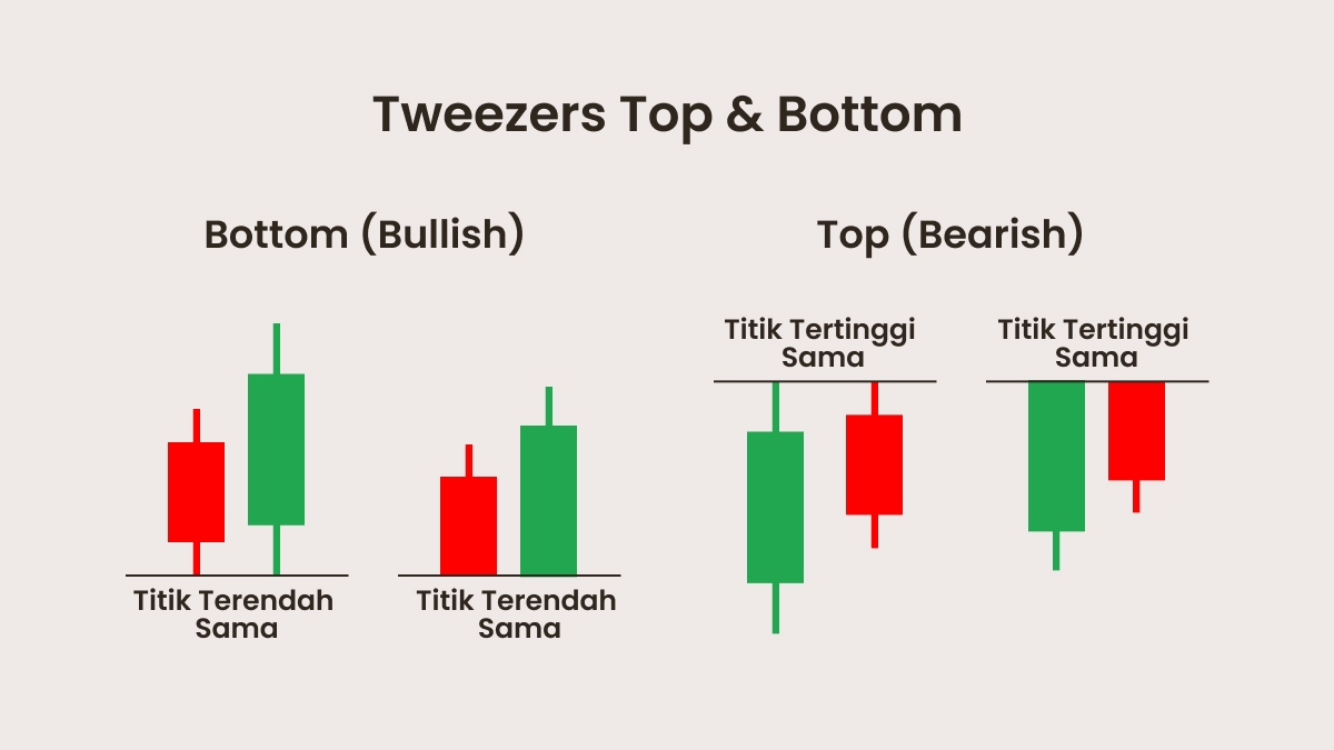 Perbedaan Antara Tweezer Top dan Tweezer Bottom