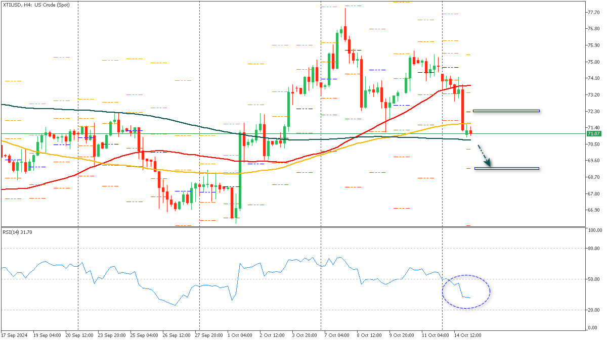 ssXTIUSD-15102024.png