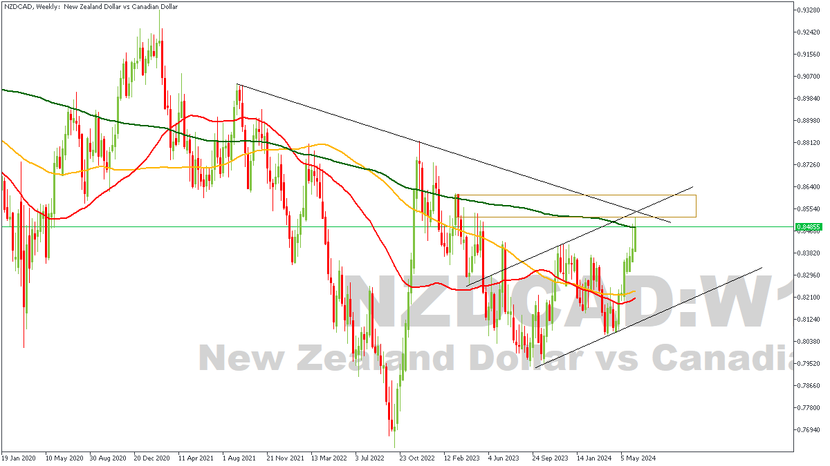 NZDCADWeekly-120624.png