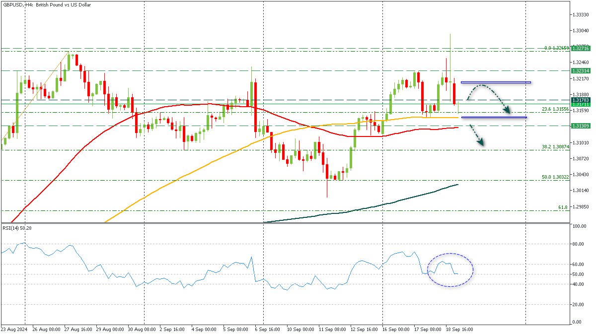 ssGBPUSD-1992024.png