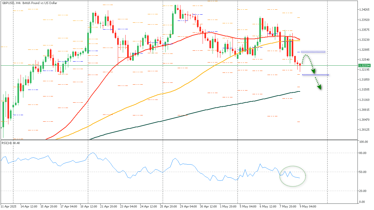 ssGBPUSD-952025.png
