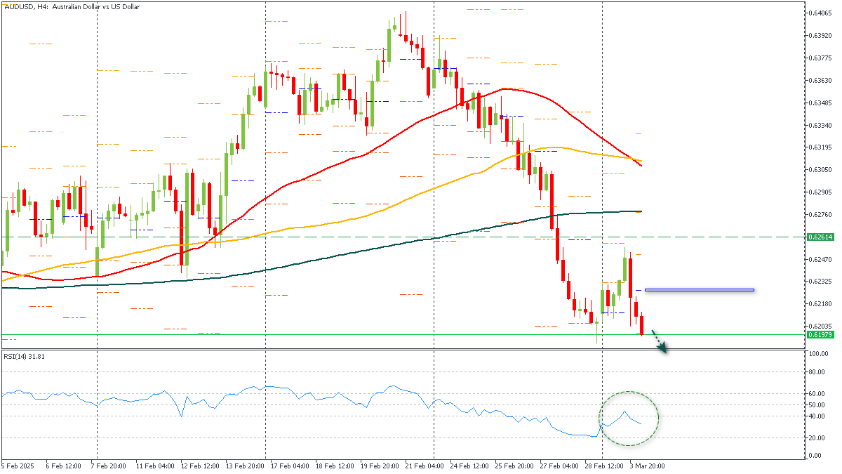 ssAUDUSD-432025.png