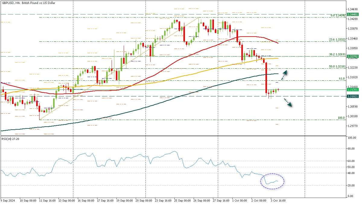 ssGBPUSD-4102024.png