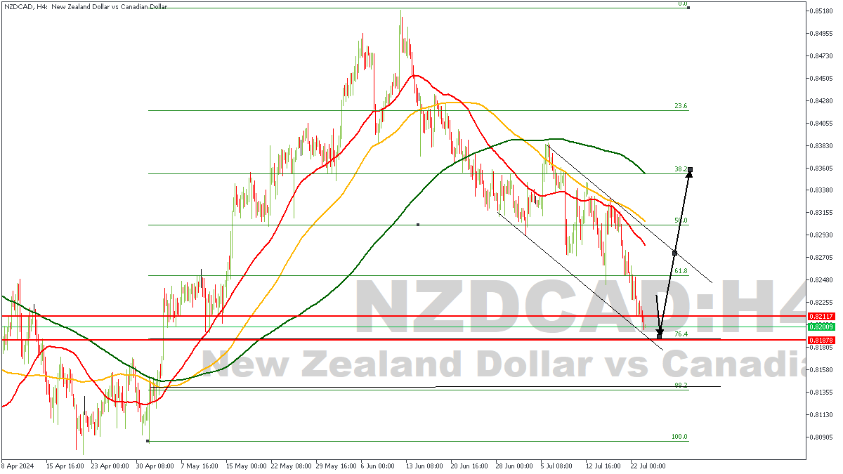 NZDCADH4-23-07-24.png