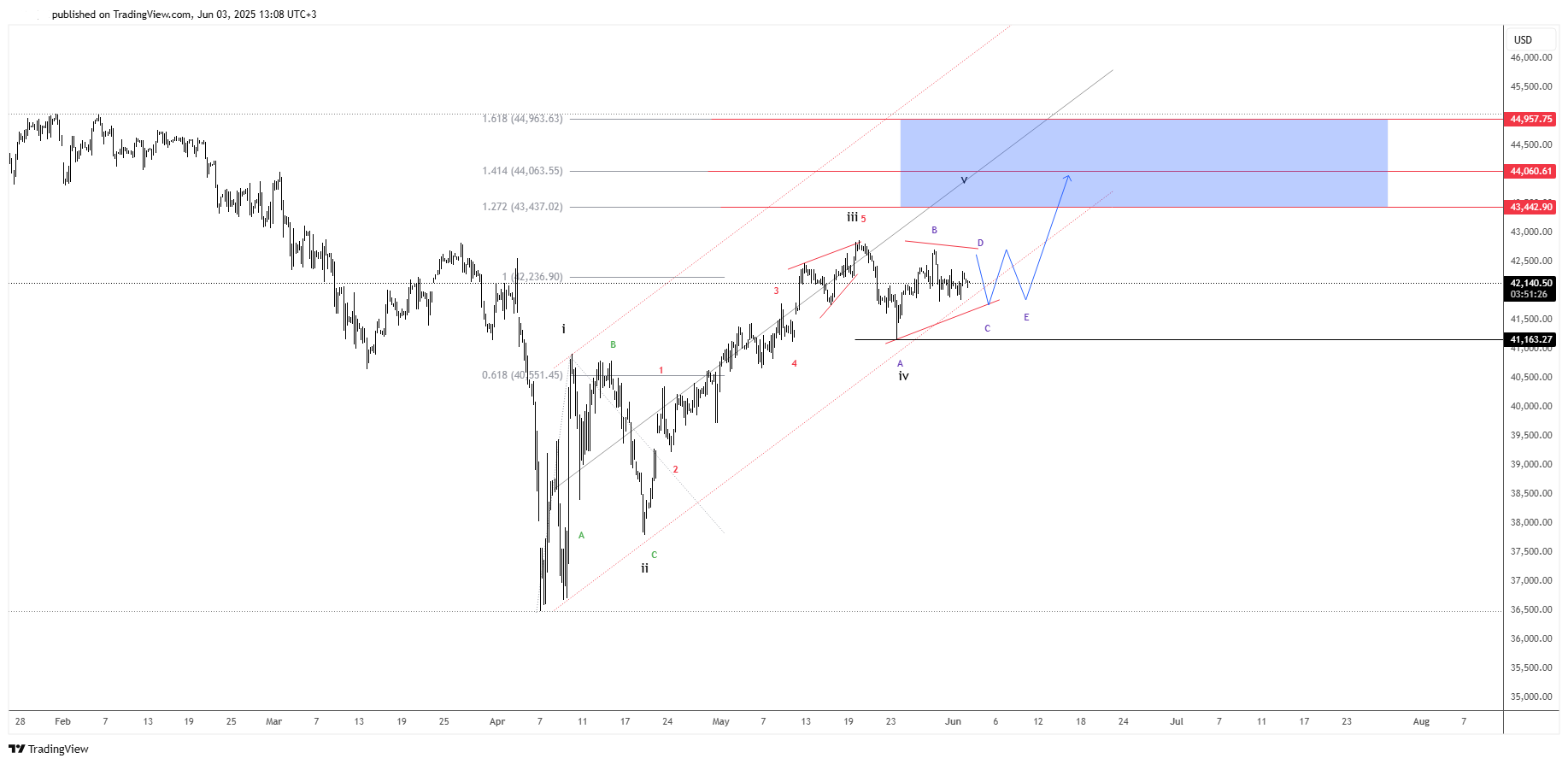 dow ew .png