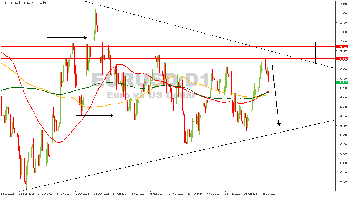 EURUSDDaily-23-07-24.png