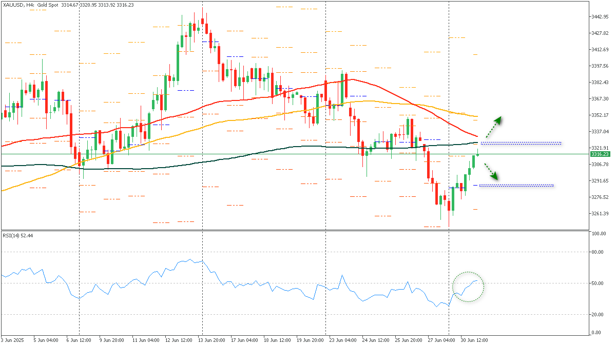 ssXAUUSD-172025.png