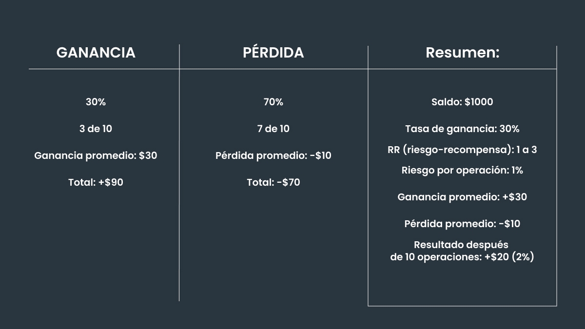 Ejemplo de un enfoque estructurado de gestión de riesgos