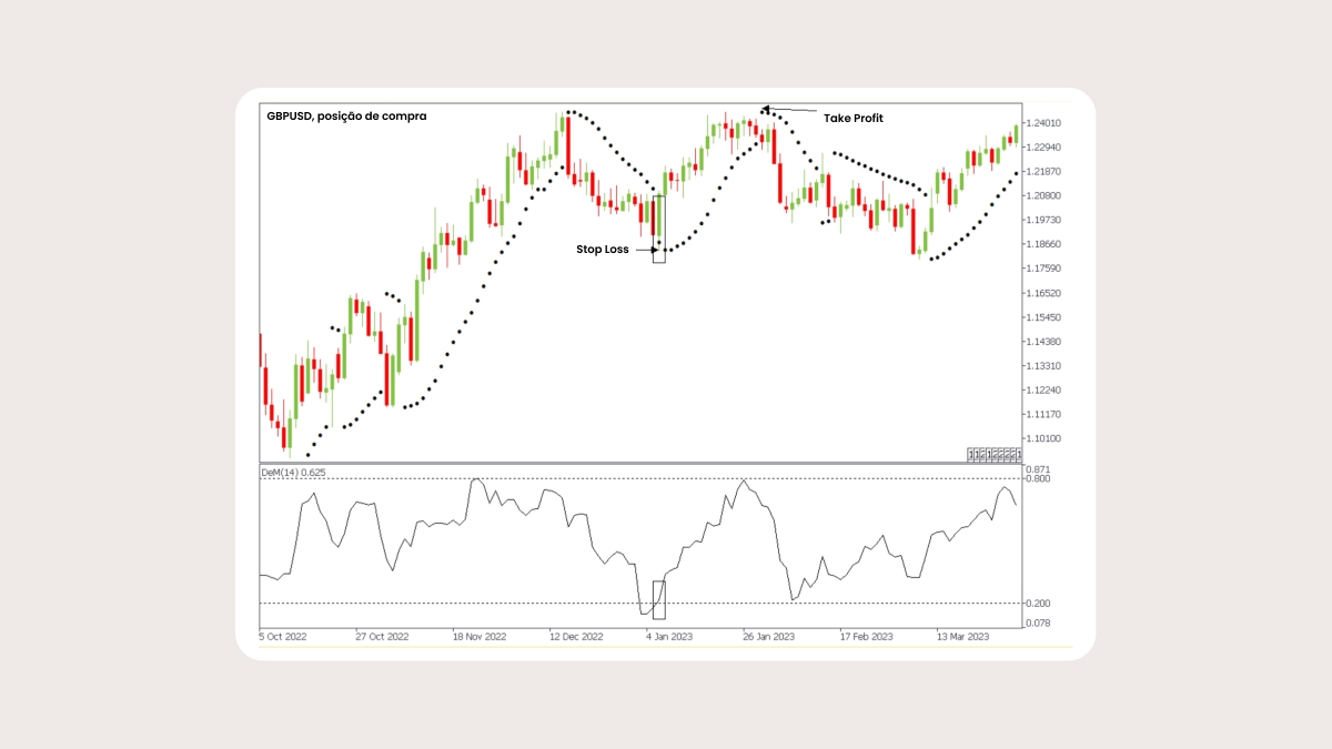 GBPUSD, posição de compra