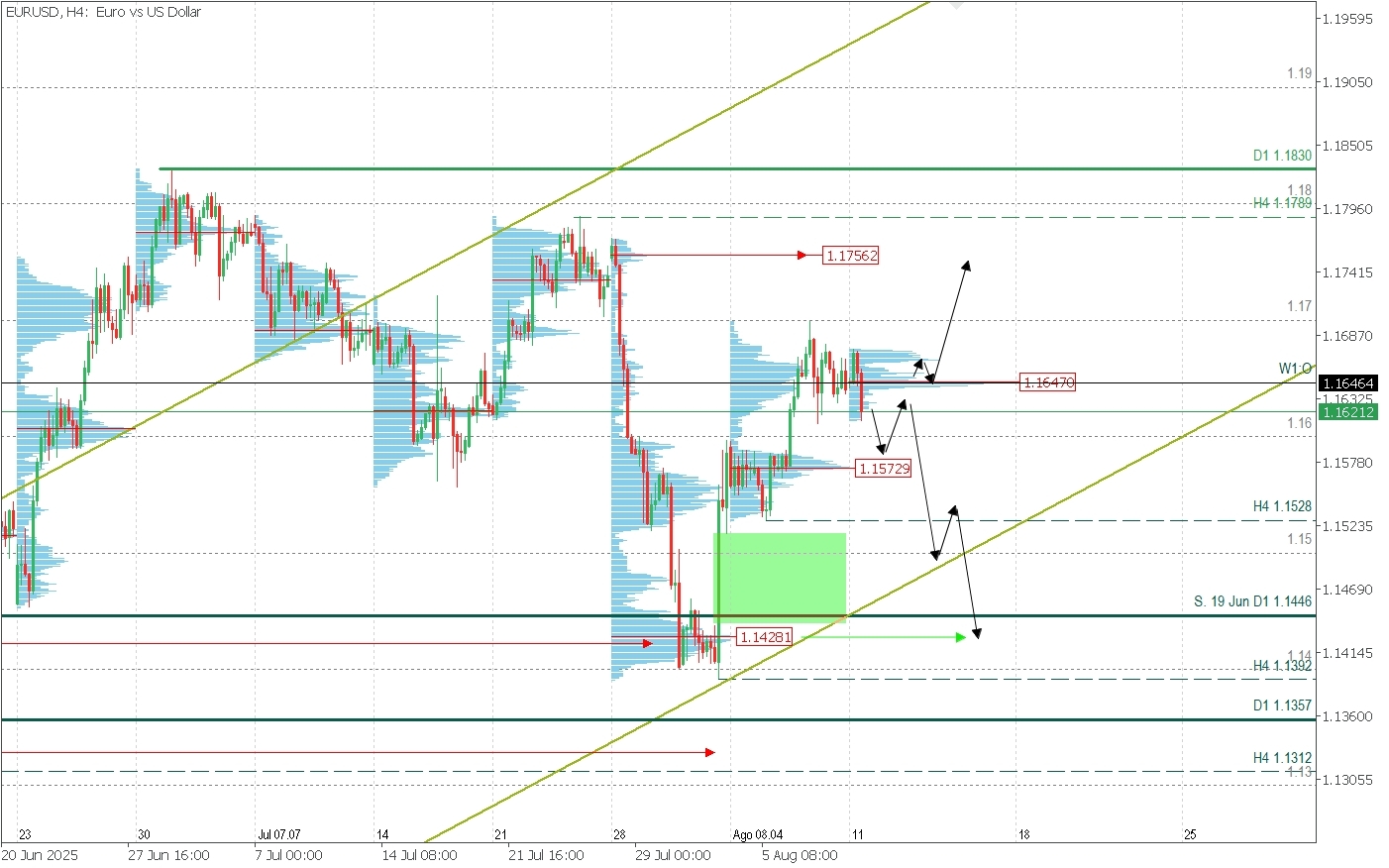 EURUSD_H4.jpg