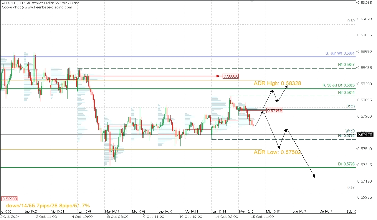 audchf_h1.jpg