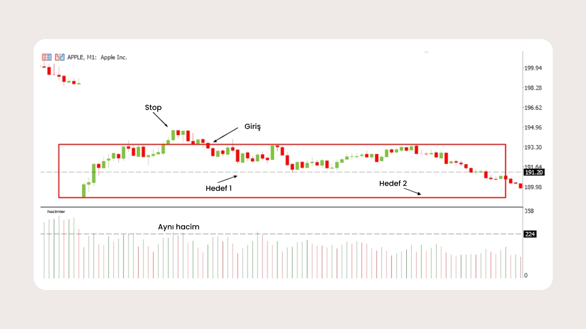 Kırılma sonrası geri çekilme girişi