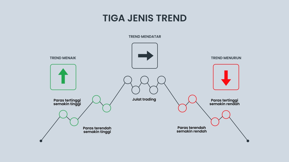 Garisan Trend dalam Perdagangan Forex