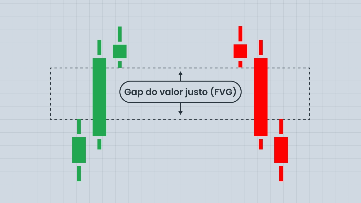 Gap do valor justo